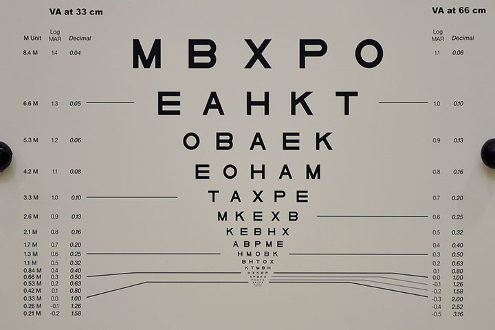 Αναλυτική Εξέταση Χαμηλής Όρασης